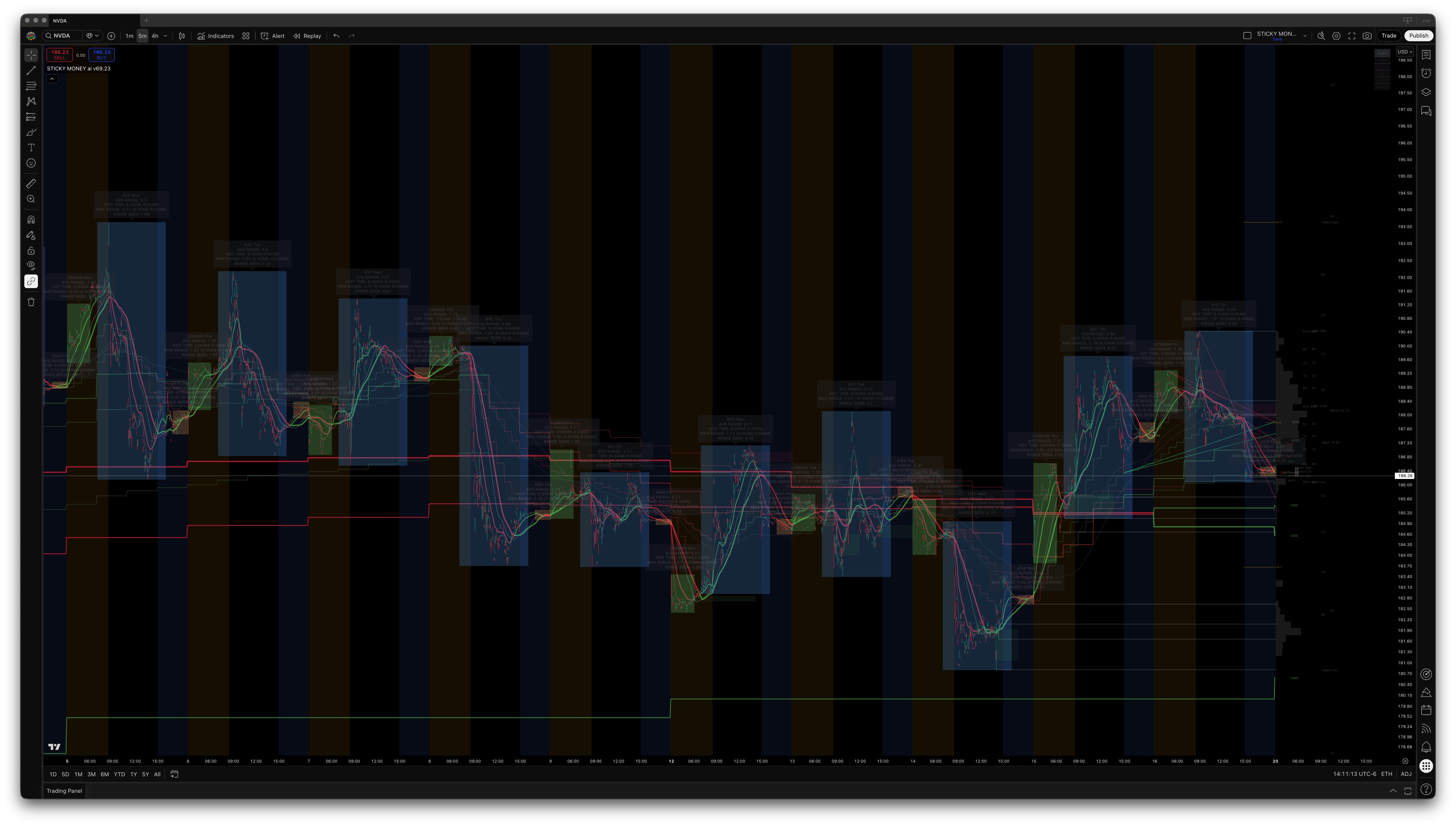 Session telemetry on NVDA